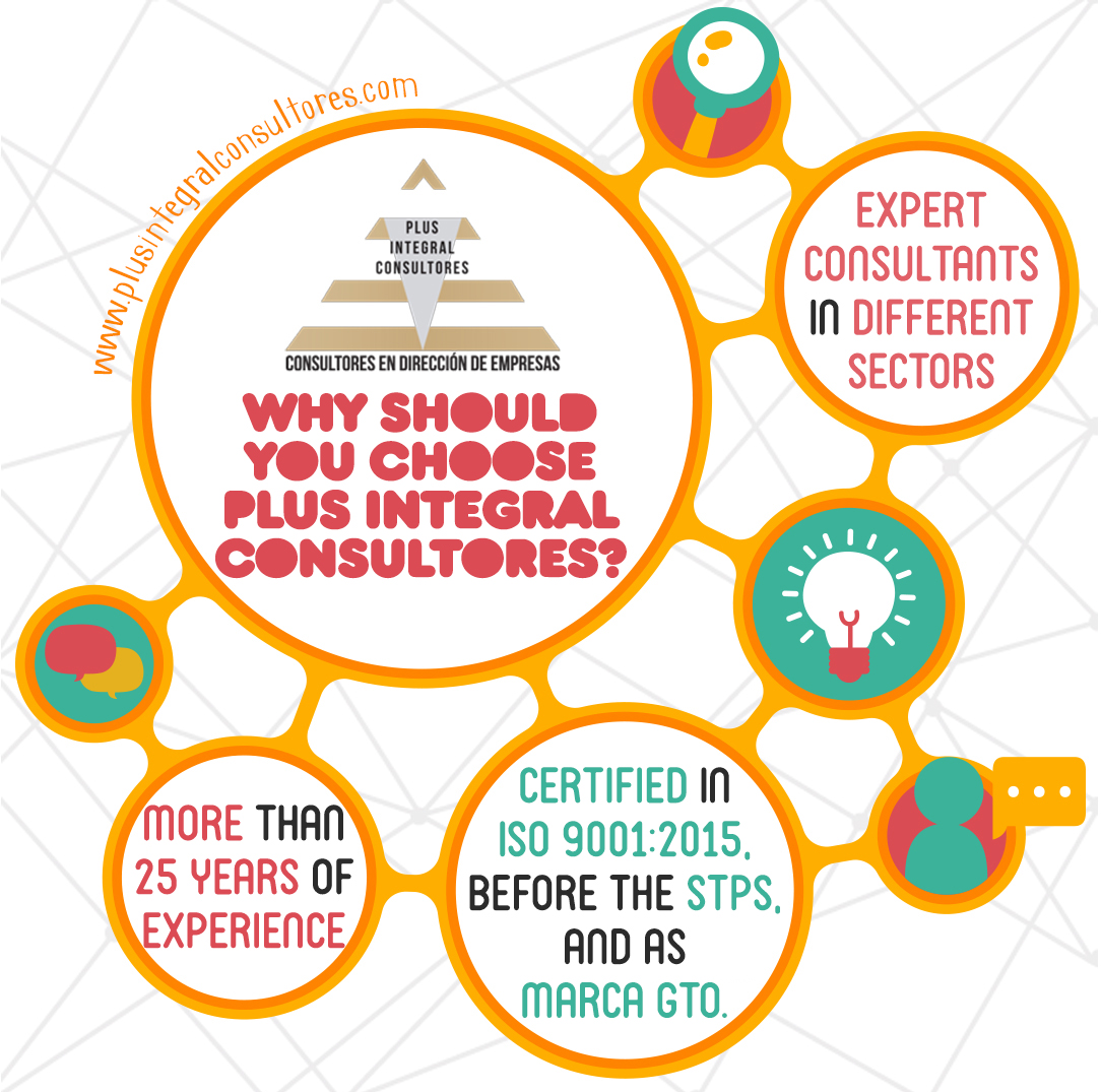Why should you choose us? | Plus Integral Consultores